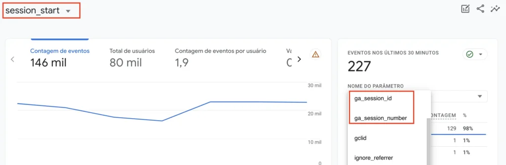 relatório do GA4 com parâmetros do session_start